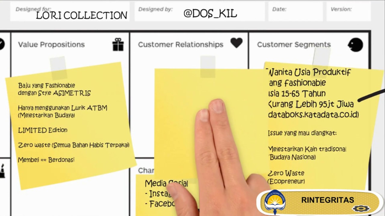 View Contoh Bisnis Model Canvas Jasa Pendidikan Gif – HOme Design