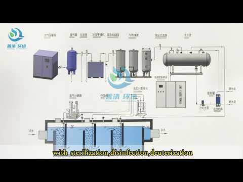 How Ozone generator works🧐