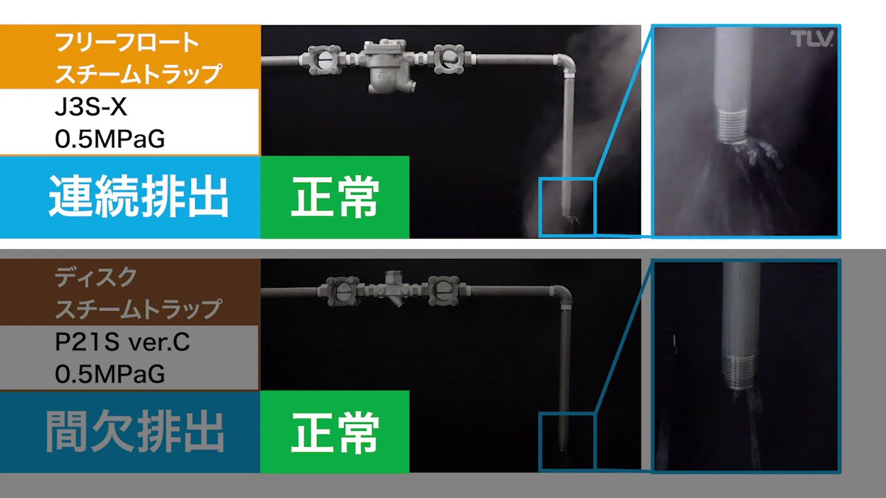 スチームトラップの連続排出と間欠排出の違い 蒸気のことならテイエルブイ