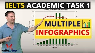 Ielts Academic Writing Task 1 How To Approach Multiple Infographics