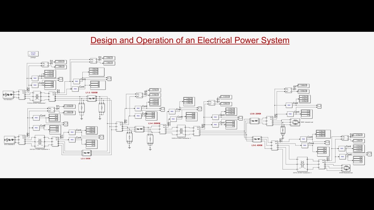 Design & Operation of an Electrical Power System | MATLAB Simulink (132kV–33kV–11kV)