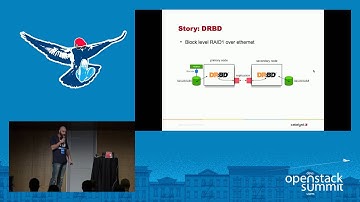 Clustered File Systems in Your Application Stack