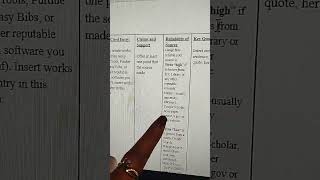 Creating a Research Worksheet