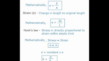 Stress , strain, Hooks law/ Simple stress and strain/Strength of materials