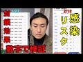 【現地から】3週間前の感染者状況と2/18今を比較してみた。数字で見えてくる感染スピード、感染力の強さ