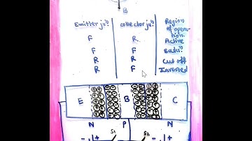 Transistor Biasing  |Electronics Circuit |2