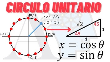 Que es el circulo unitario