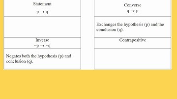 2-2 Analyze Conditional Statements