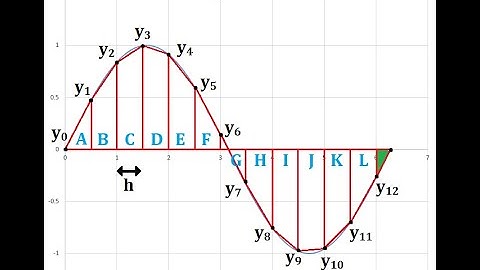 Numerical Integration - Trapezoid Rule with End Correction