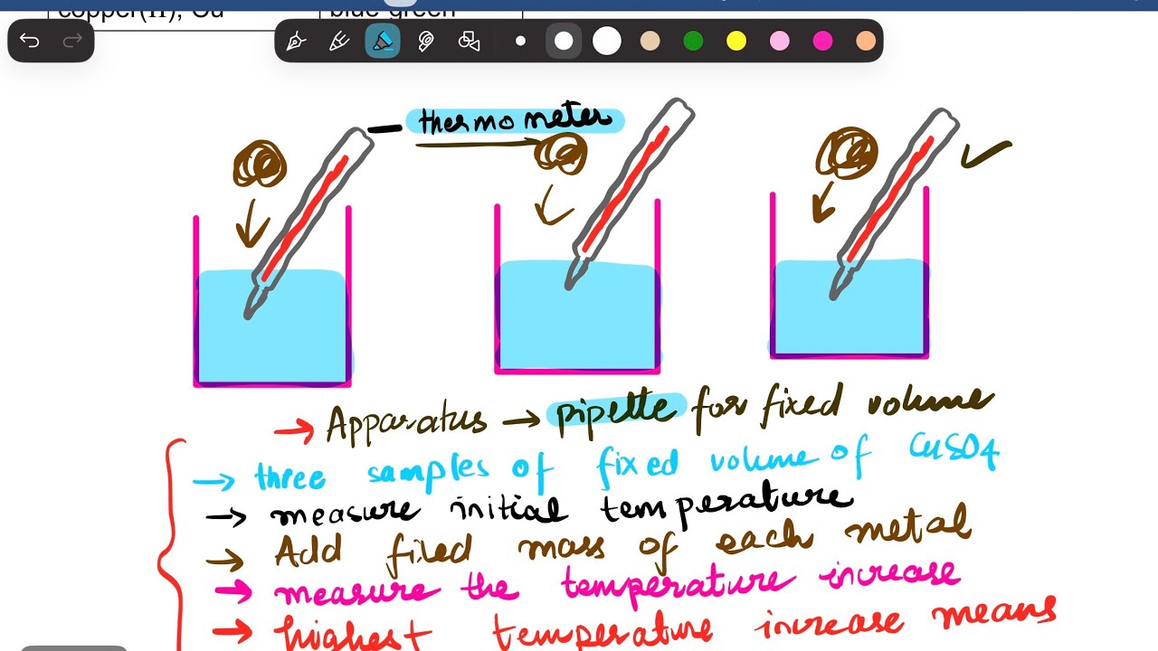 IGCSE Chemistry  (ATP) 2025  Oct/Nov P61