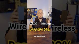 Wireless vs Wired: Race to 30%