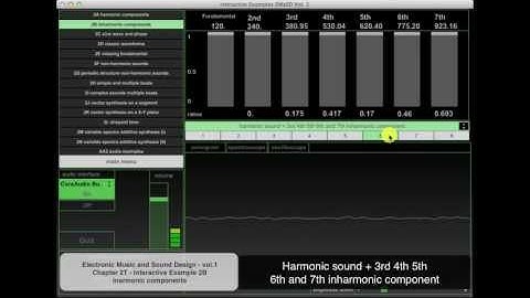 Chapter 2 Theory - Interactive Examples 2B - Non-harmonic components