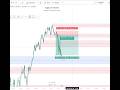 HOW to GET 4.4RR SELLING NASDAQ #trading #daytrading
