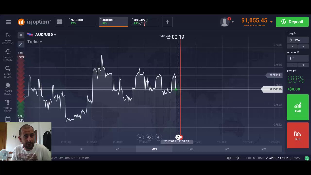 Optionbot Pro Chart