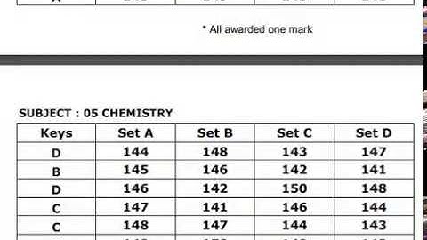 TN TRB PG Assistant CHEMISTRY TENTATIVE ANSWER KEY (02.07.2017)