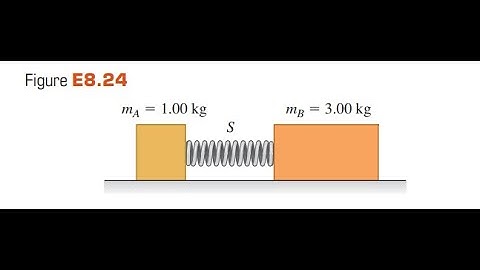 Block in Fig. E8.24 has mass and block has mass 3.00 . The blocks are forced together, compressing a