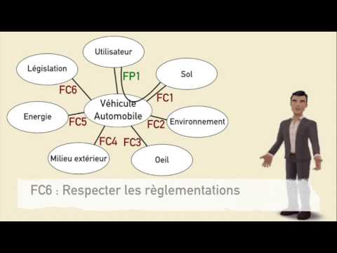 CdCF - Exemple