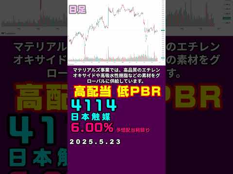 高配当低PBR銘柄4114日本触媒-こつこつ投資ゼミ-20250523