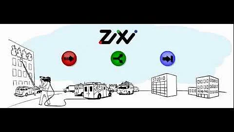 An introduction to Zixi video streaming technology