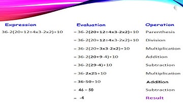 Class 6 Maths Chapter 1 Knowing Our Numbers (BODMAS and Roman Numerals)