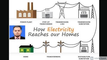 An Introductory Lecture on Power Distribution and Utilization from Generation to Utilization-1