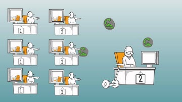 Funk-e Animated Explanation Video: Service Highway