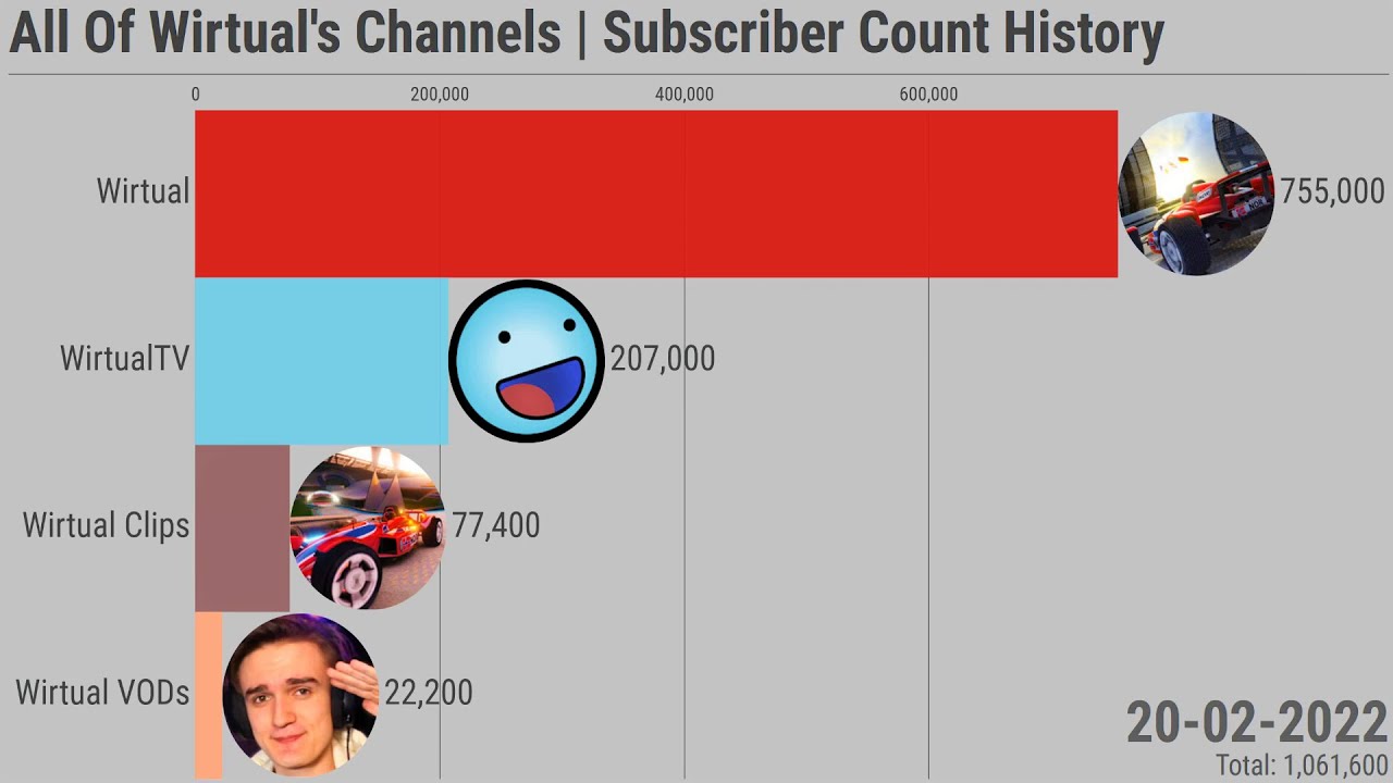 Real-time  Subscriber Count (Live) - SPEAKRJ Stats