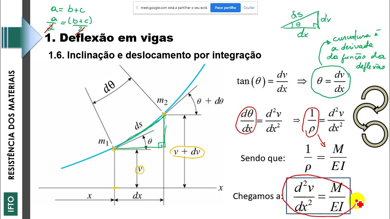[REMA I] Deflexão em vigas - Equação da rotação e linha elástica