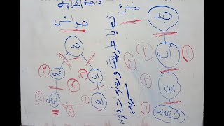 طريقة حساب درجة  القرابة - وما هي درجة قرابة الزوجة؟ وما هي قرابة النسب والمصاهرة؟