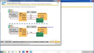 SAP | Material Management System | DRP System | Slide 1-10