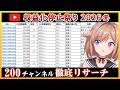 【200件調査】2026年冬の収益化BAN祭りの原因を探る ~停止された200チャンネルのリサーチ結果を解説~