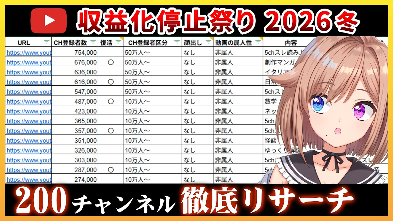 【200件調査】2026年冬の収益化BAN祭りの原因を探る ～停止された200チャンネルのリサーチ結果を解説～