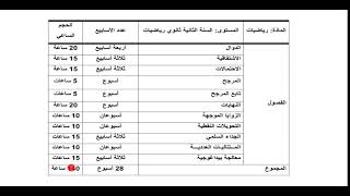 برنامج الرياضيات للسنة الاولى و الثانية و الثالثة ثانوي لجميع الشعب لسنة 2022