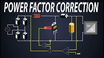 In this video you will see what is power factor correction.
