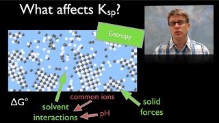 Solubility