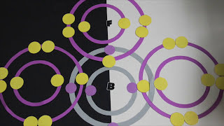 Dative Bonding in Ammonia Boron Trifluoride