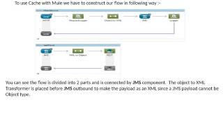 rest service with activemq screenshot 1