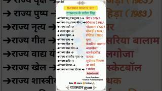 RAJASTHAN GK 🔥 | IMPORTANT QUESTIONS | CET 2026 SPECIAL | #cet2026