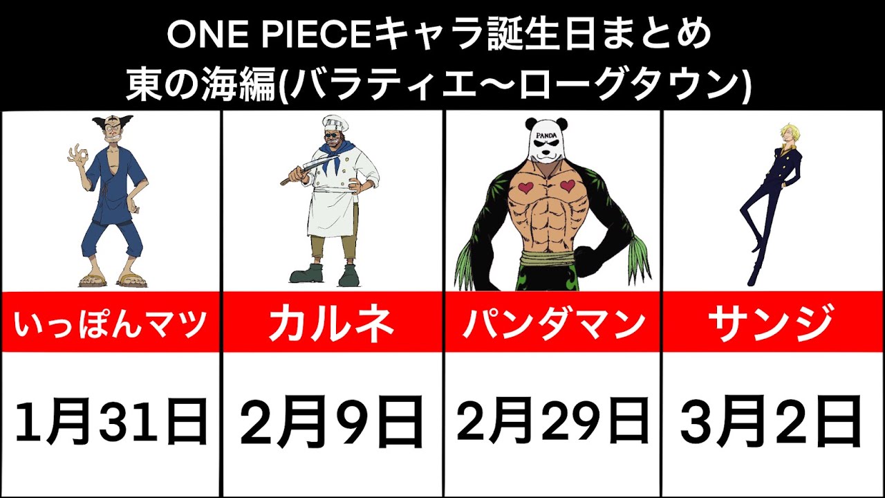 One Piece キャラ誕生日まとめ 東の海編 Youtube