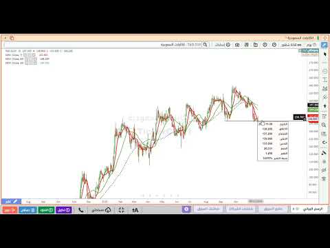 تحليل سهم كابلات السعودية 2110