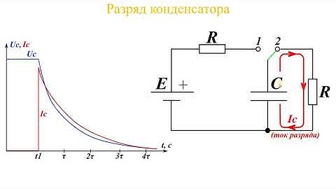 Конденсаторы. Процессы заряда и разряда конденсатора