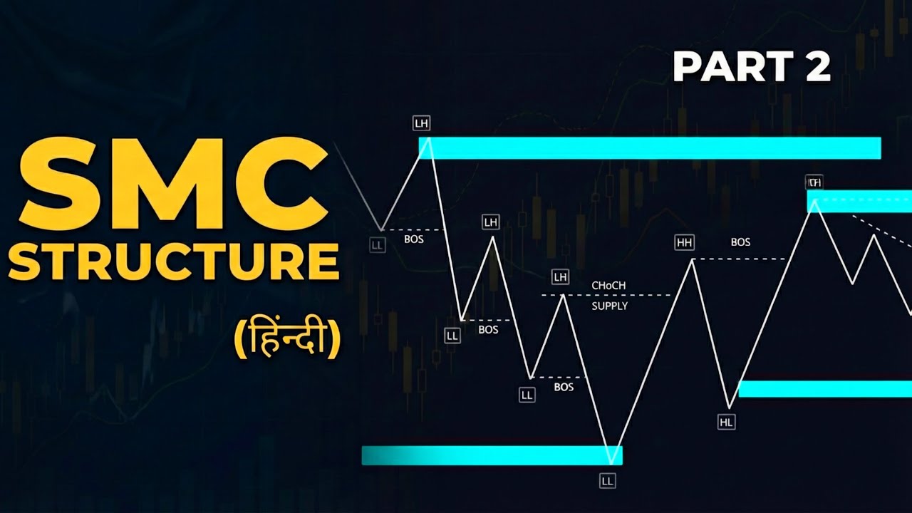 BOS, CHoCH & INDUCEMENT IN SMC | ADVANCE STRUCTURE MAPPING | EP 2 - YouTube