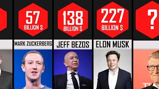 Comparison : The RICHEST People in the WORLD by Amazed 5s 502 views 1 year ago 3 minutes, 20 seconds