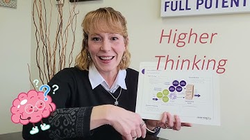 The Learning Model- presented by LearningRx