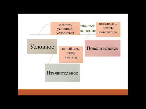 урок 15 мая наклонение глагола изменение по временам