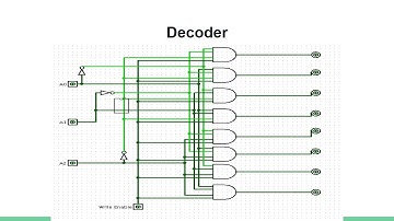 Registers   Lab 6 Final