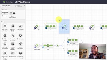 Tracking Video Views in Infusionsoft with PlusThis | Monkeypod Marketing