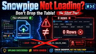 Snowflake COF-C03: Troubleshooting Snowpipe Auto Ingest