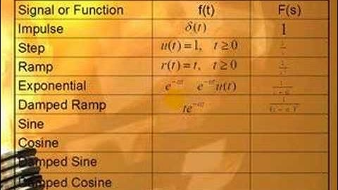 Laplace Transform Table - Part 1