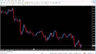 Programación en MQL4 Indicador que agrega Time Frame al objeto gráfico